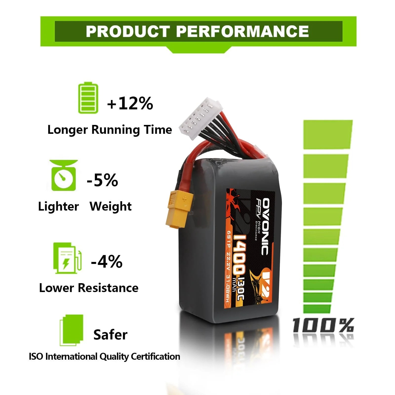 Pack de batteries LiPo Ovonic  - Drone Battery Bag avis et prix